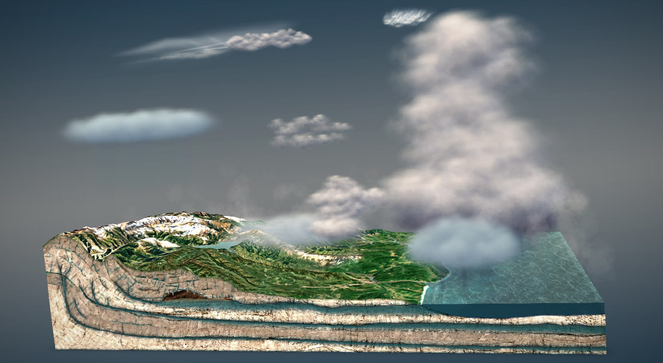 Cloud formation, types of clouds