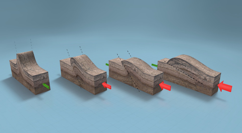 Folding (advanced)