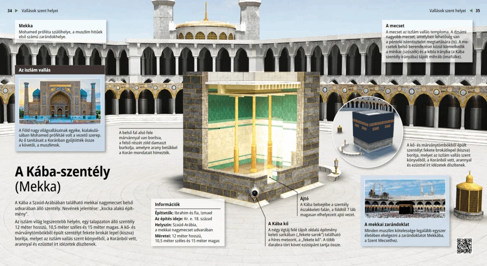 Kaaba Shrine (Makkah)