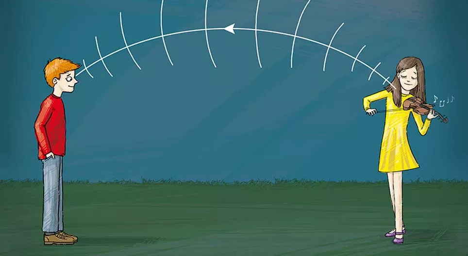 音の波動現象