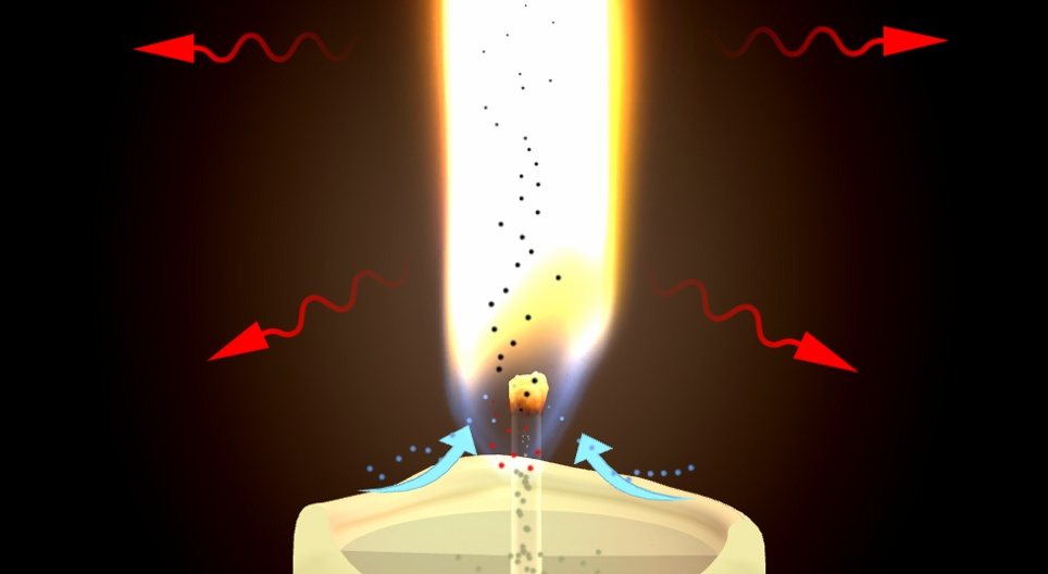 ろうそくの燃焼