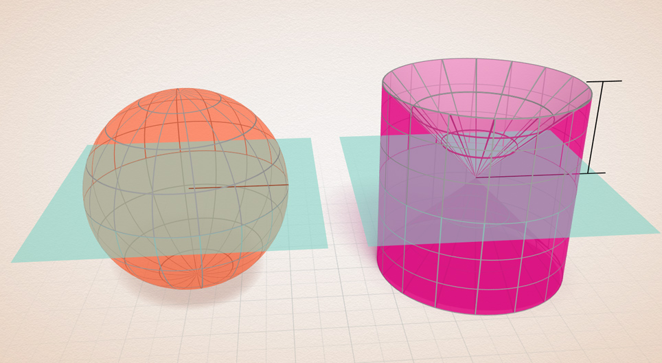 구체의 부피 (카발리에리의 원리)