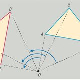 围绕一个点旋转