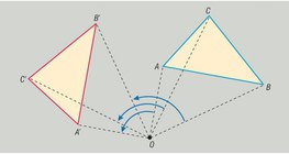 围绕一个点旋转