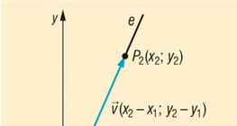 穿過兩點的直線方程
