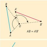 围绕一个点旋转