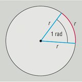 一个弧度的中心角