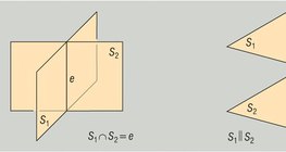 两个平面的相对位置