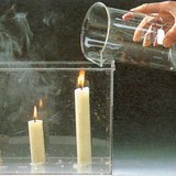 用二氧化碳做实验