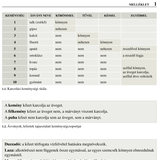 ásványvizsgálat melléklet 1. oldal