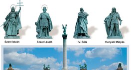 布達佩斯世紀壇，匈牙利