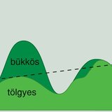 Tölgy- és bükkerdők elhelyezkedése a domb- és hegyvidékeken