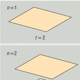 两个平面可以将空间划分城多少个区域？
