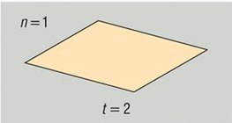 两个平面可以将空间划分城多少个区域？