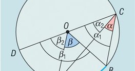 对于相同的圆内的中心角与周边角 - 3