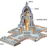 A párizsi Pantheon szerkezeti rajza (klasszicizmus)