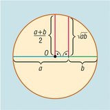 证明算术和几何平均值的不等式