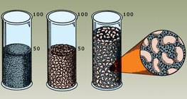 混合液体的实验