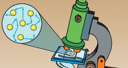 可用显微镜密切观察的布朗运动