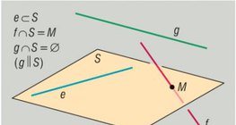 線，面的相互位置