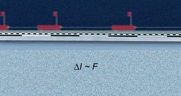 从停车位置开始测量卡车的动量变化率