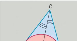 三角形的內切圓
