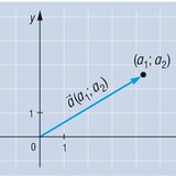以原点为起点表示的向量