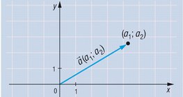 以原點為起點表示的向量