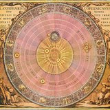 哥白尼体系图解