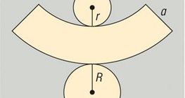 截头圆锥体的表面积