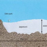 Jégtakaró (Déli-sarkvidék)