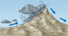 山的迎風面多雨