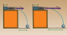 完全压缩的弹簧释放更大的力