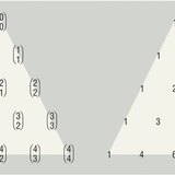 パスカルの三角形