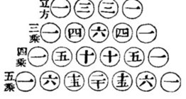 十二世紀中國人表示的帕斯卡三角