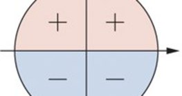 在單位圓內表示正弦的符號