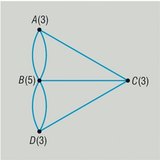 柯尼斯堡七桥问题图