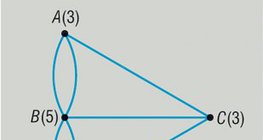 柯尼斯堡七橋問題圖