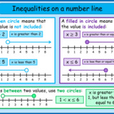 Inequalities on a number line - MNM for Students