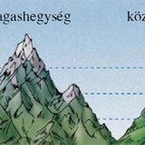 Magashegység és középhegység