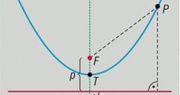 抛物线（几何）