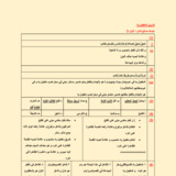 جميع تمارين المفعول به