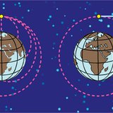 航天器的自由落體