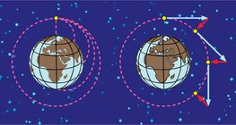 航天器的自由落体