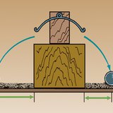 A sebességváltozás feltételének azonossága