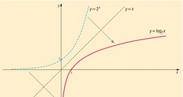 對數函數