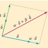 平面上的矢量线性组合（有2个基矢量）
