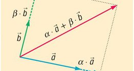 平面上的矢量线性组合（有2个基矢量）