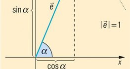 由單位矢量限定的一個角的正弦和餘弦（三角）