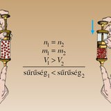 A térfogat megváltozásával megváltozik a sűrűség is